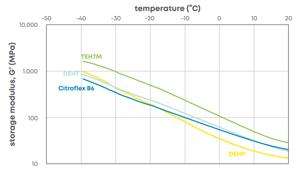 low-temp-flex-compressed.png